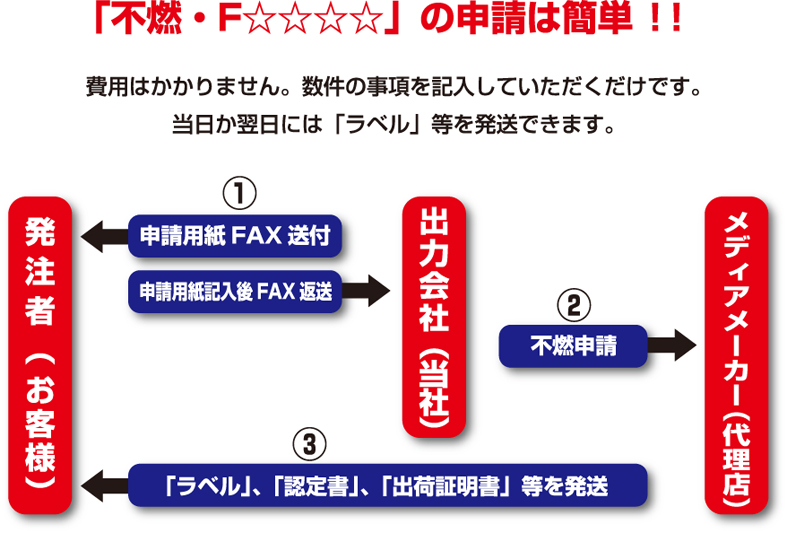 不燃申請図